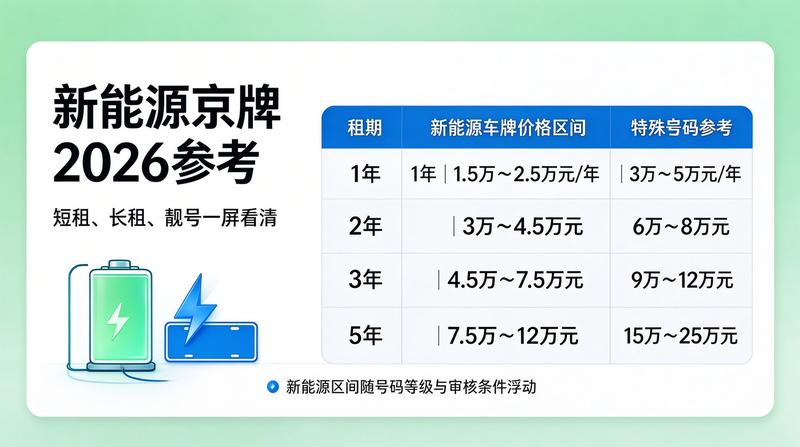 2026年新能源车市趋势